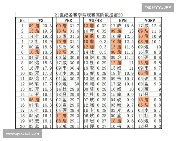 NBA球员效率评价体系分析:深入解读PER数据与球员表现之间的关系 NBA球员效率评价体系分析:深入解读PER数据与球员表现之间的关系